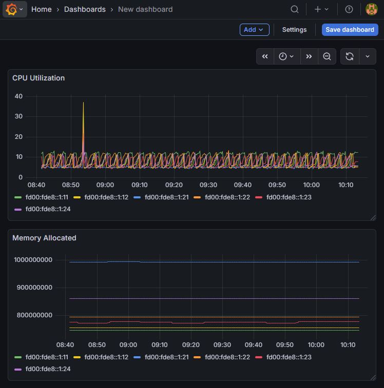 NSP Grafana Dashboard